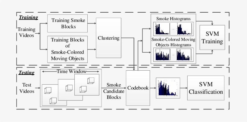 Methodology For Dynamic Texture Analysis - Diagram, transparent png #924293