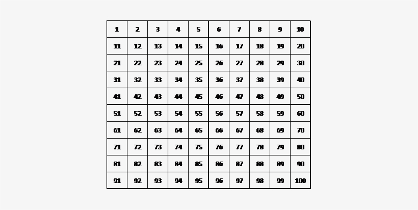 100 Suns Panel Grid - English Translation Hindi Alphabet Letters, transparent png #926154