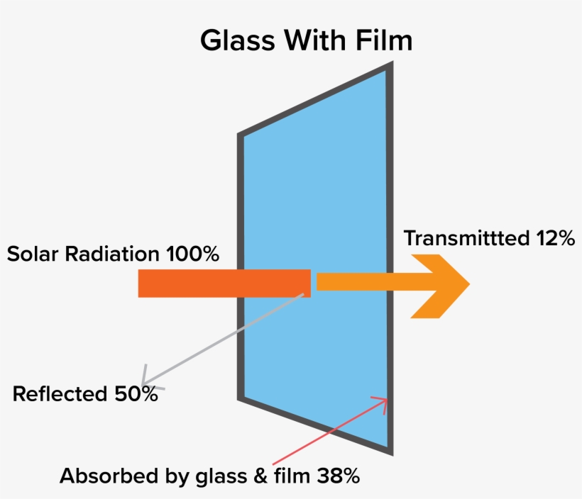 Carbon Window Film Shop San Antonio - Window Film, transparent png #928402