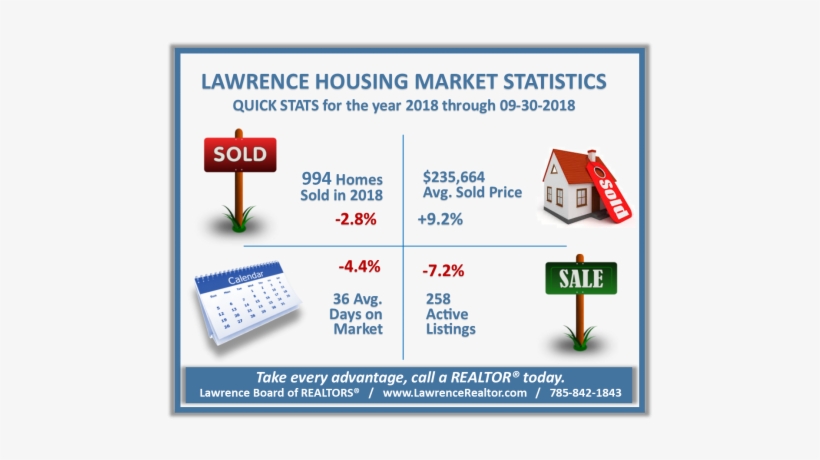 Housing Market Statistics - 100 Tips For Selling Your Home [book], transparent png #929165