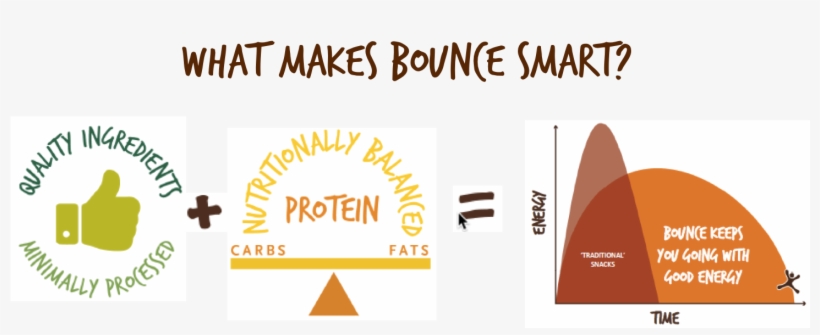 View Larger - Graphic Design, transparent png #929533