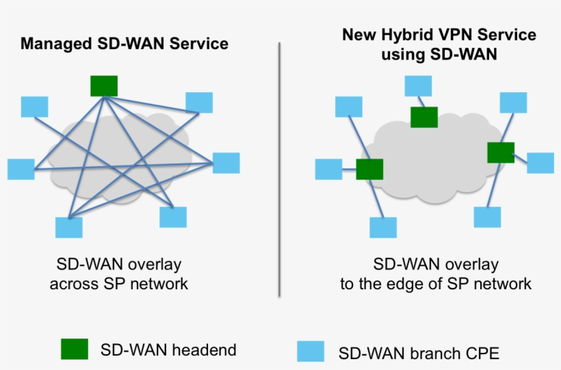 Drawing - Sd Wan Network Overlay, transparent png #929642