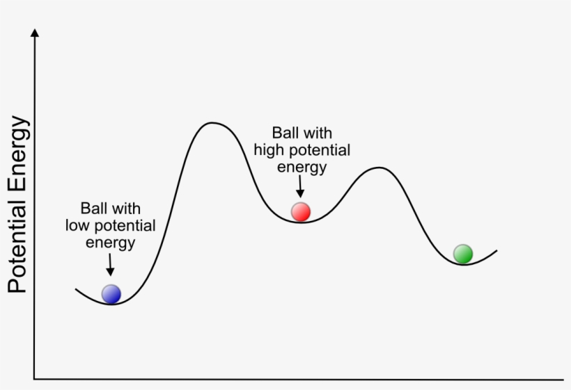 Hover - Diagram, transparent png #929760