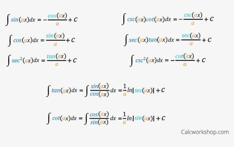 Unit Circle, transparent png #9200534