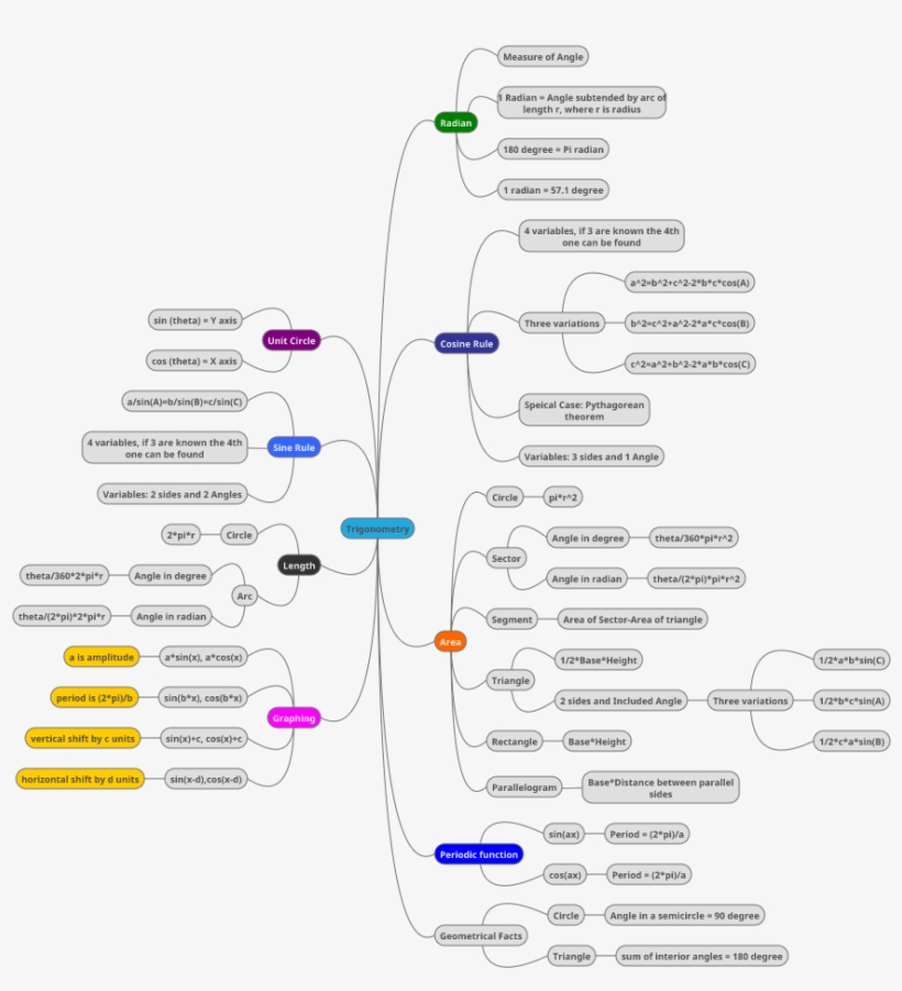An Error Occurred - Diagram, transparent png #9200544