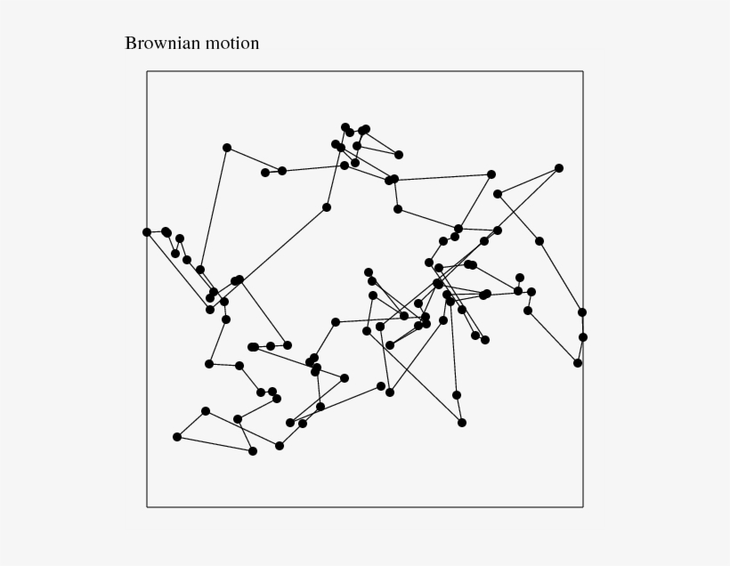 Brownian - Diagram, transparent png #9200703