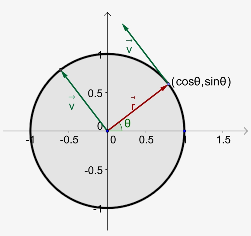 The - Circle, transparent png #9200760