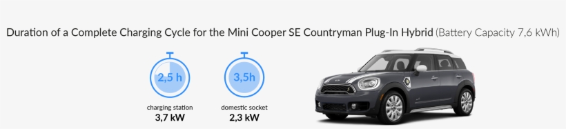Charging Times Of The Mini Cooper S E Countryman All4 - Mini Cooper Se Charging Times, transparent png #9203625