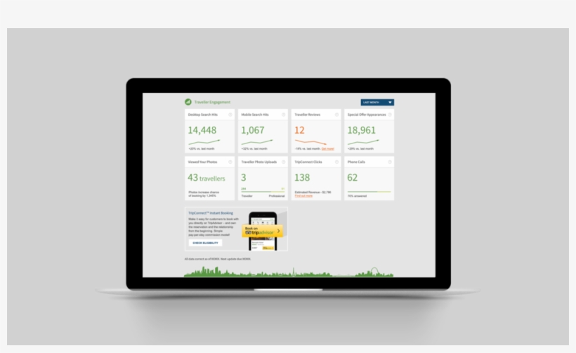Tripadvisor Dashboard Mockup 1 - Tablet Computer, transparent png #9203716