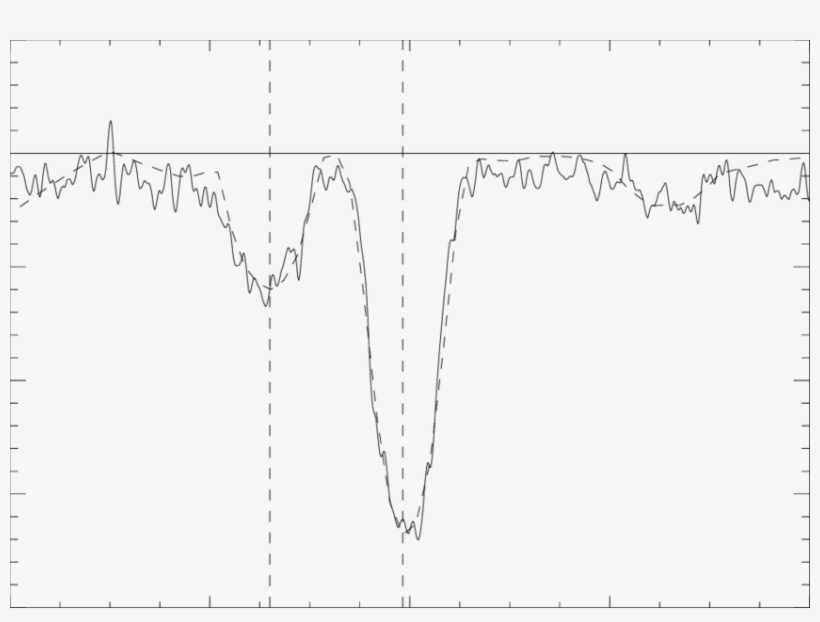 Synthesis Of The Hg Ii - Diagram, transparent png #9205453