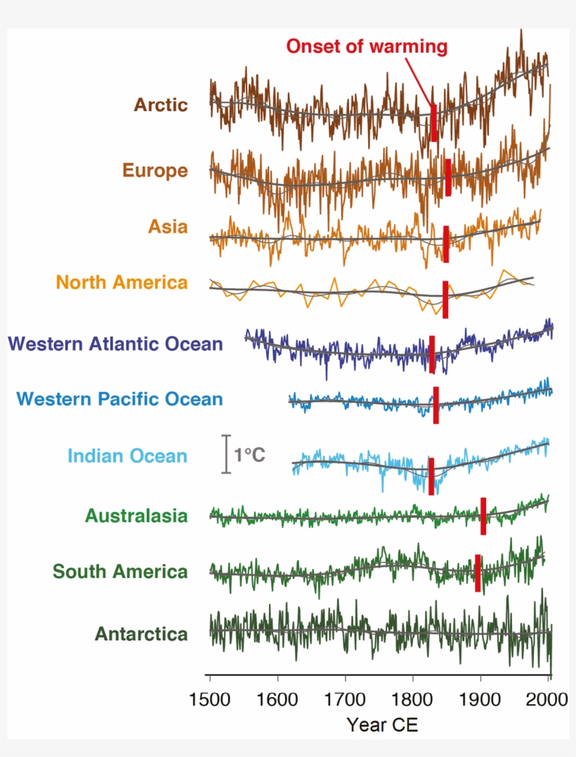 Regional Reconstructions Since 1500 Ce With 15 Yr (thin - Handwriting, transparent png #9205524