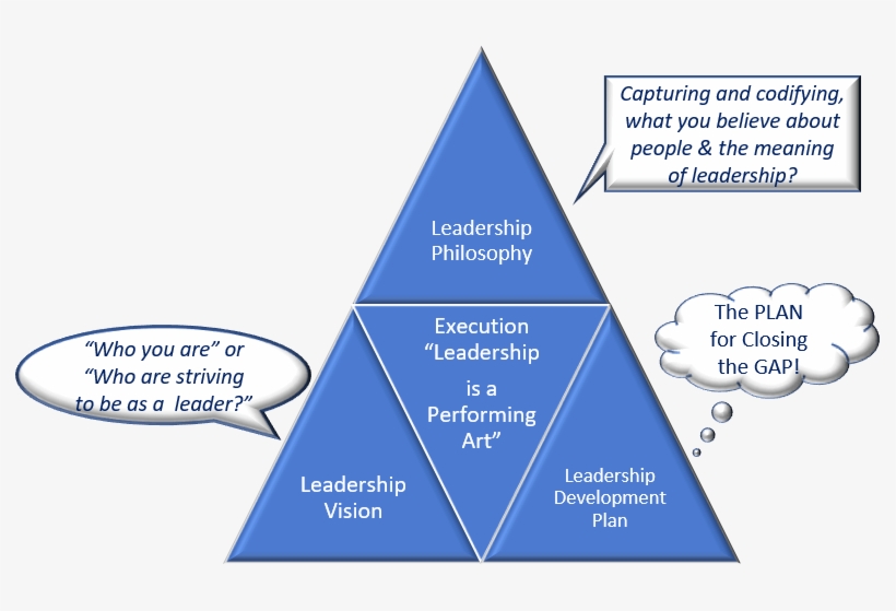 Performance Enhancement Coaching System - Diagram, transparent png #9206936