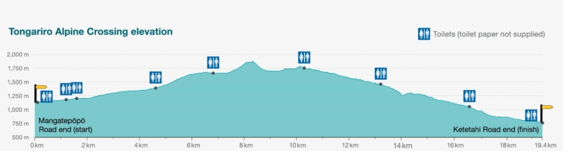 Distance, 19 - 4km - Diagram, transparent png #9209904