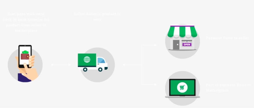 Let Your Marketplace Sellers Accept Local Cards And - Graphic Design, transparent png #9210996