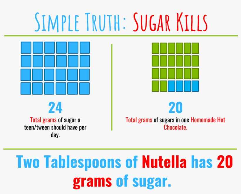 Nutella, The Nutty One - 111 Grams Of Sugar, transparent png #9211272