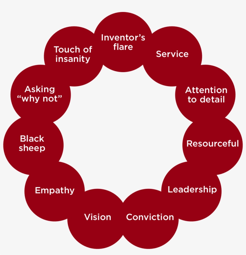 What Do Michelin Star Chefs And Ux Designers Share - Crisis Resource Management Gaba, transparent png #9218185
