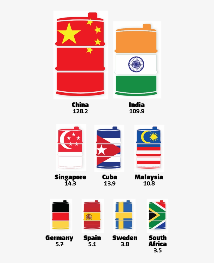 Thomson Reuters Trade Flows And Vessel Tracking Data, transparent png #9218215