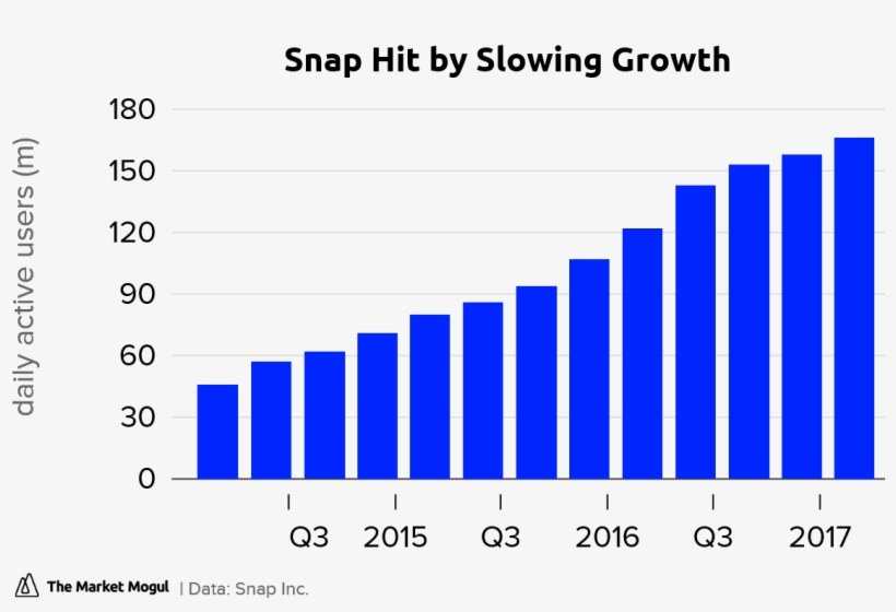 [easy Social Share Counters=0 Style=”icon” Text=”snap - 2015 Gdp, transparent png #9219273