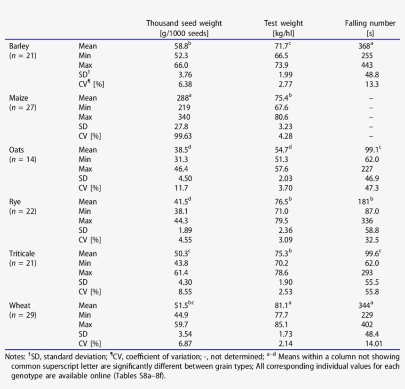 Physical Characteristics Of The Grains - Esperanza De Vida Al Nacer, transparent png #9219568