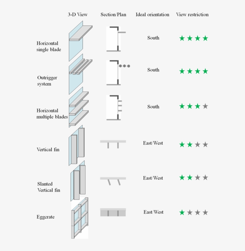 In Alaska Farmers Market, You Will Find Plenty Of Different - Type Of Shading Device, transparent png #9219644