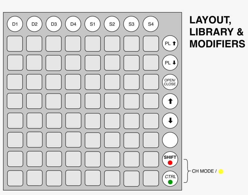 Modifier Keys Are Located On The Lower 2 Buttons Of - Cenibra, transparent png #9220390
