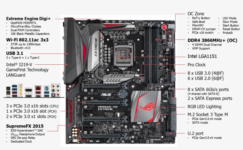 View Larger - Asus Maximus Viii Extreme, transparent png #9221269