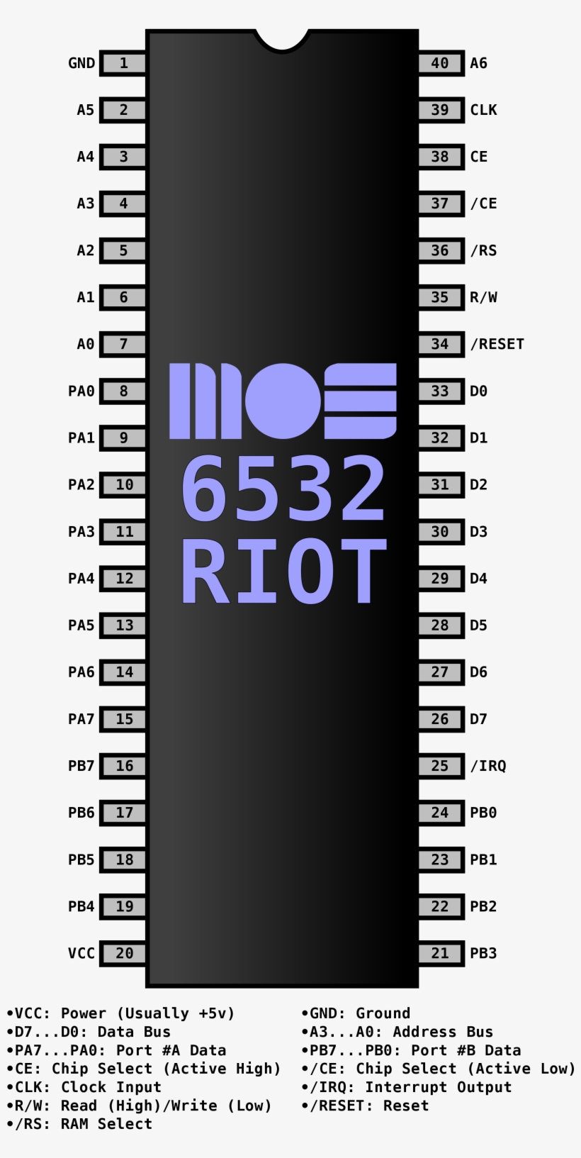 Open - Mos 6522, transparent png #9221760