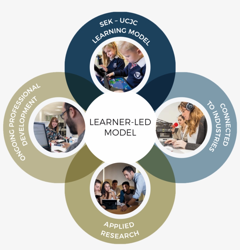 Tradition Of Innovation - Fête De La Musique, transparent png #9221837