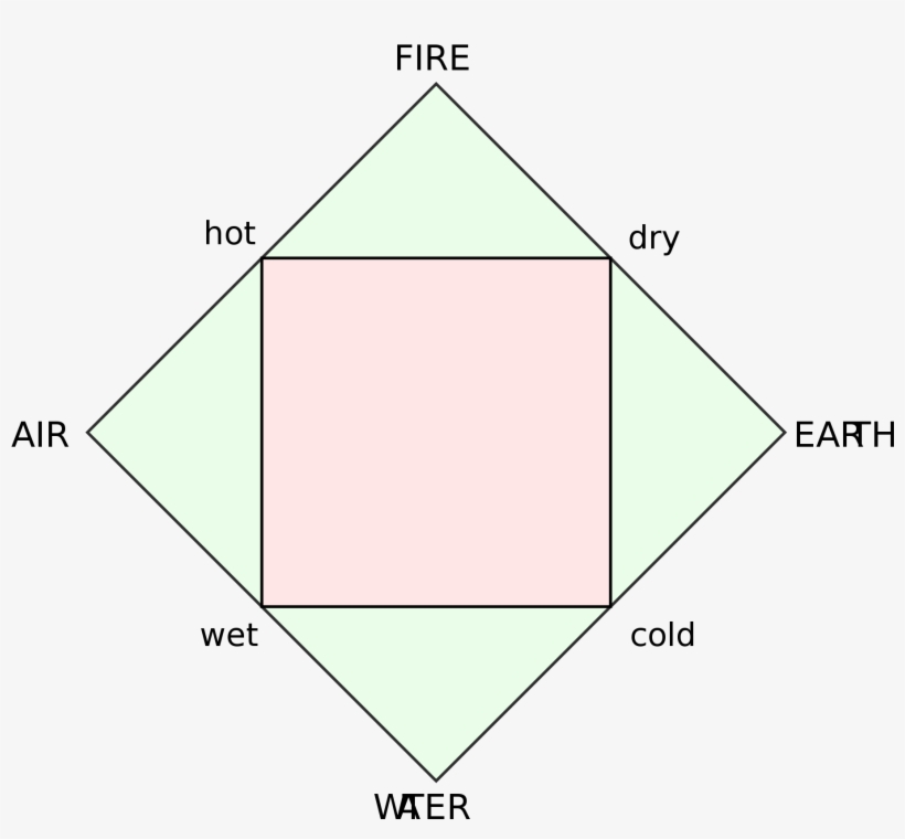 Image - Classical Elements, transparent png #9221948