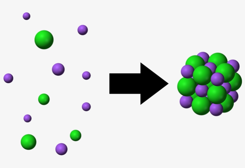 Constructing Born Haber Cycles - Sodium Chloride, transparent png #9223345