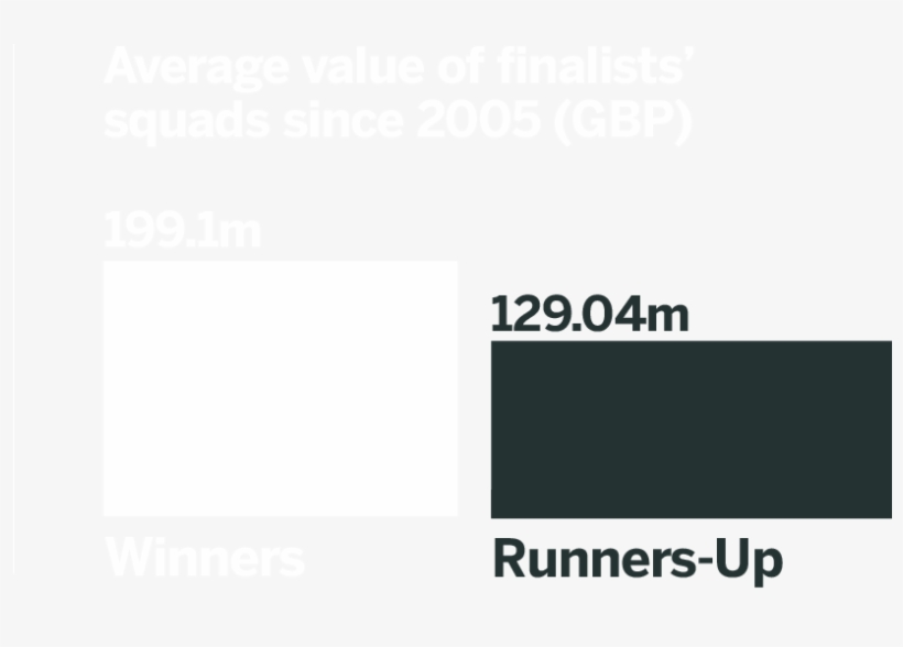 Spend Money - Runners Roost, transparent png #9224931