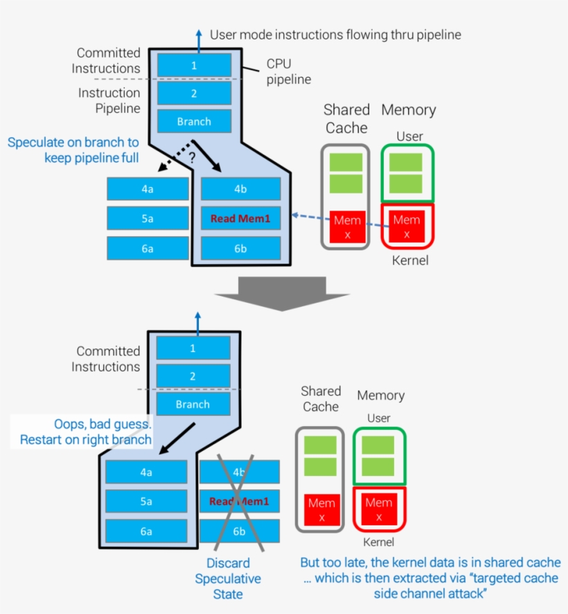 Picture1 - Diagram, transparent png #9225492