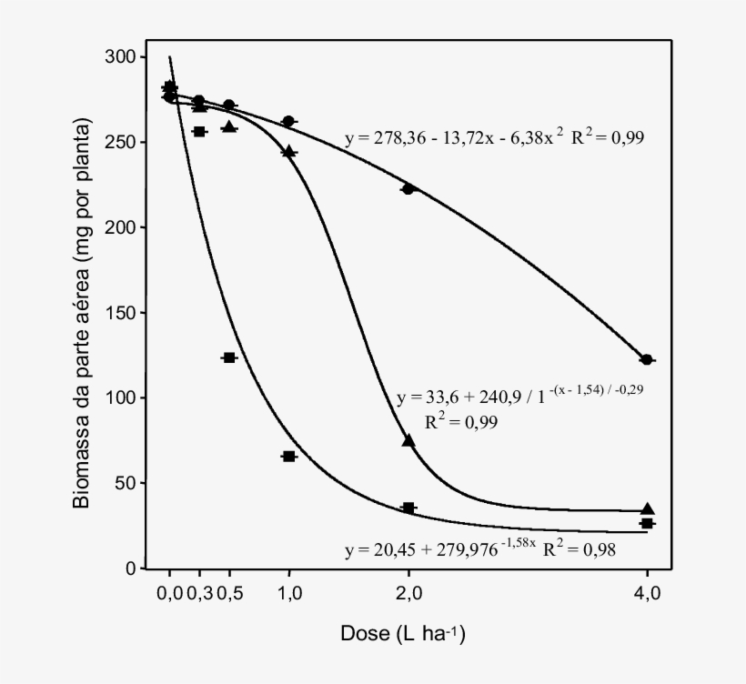 Biomassa Da Parte Aérea Em População De Arroz (oryza - Diagram, transparent png #9226631