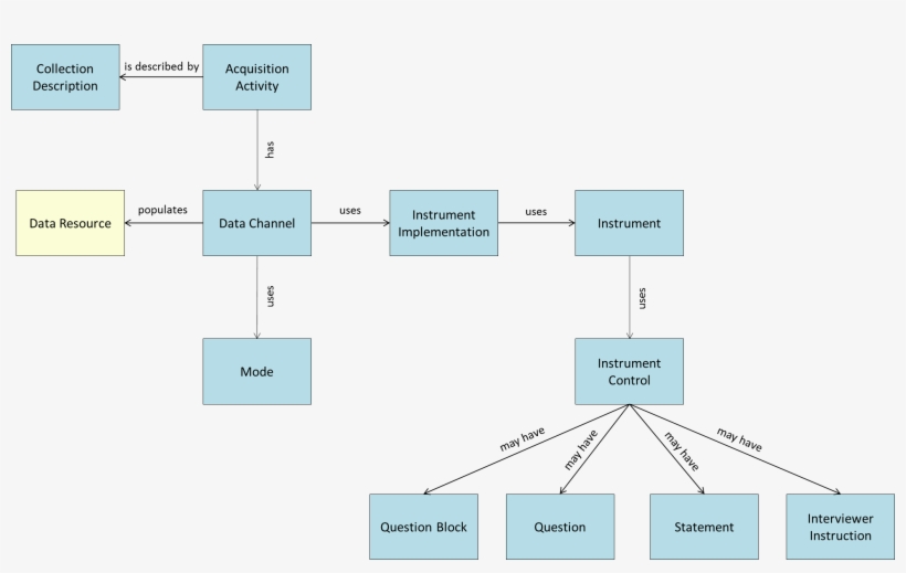 Png File Acquisition Activity, transparent png #9227024
