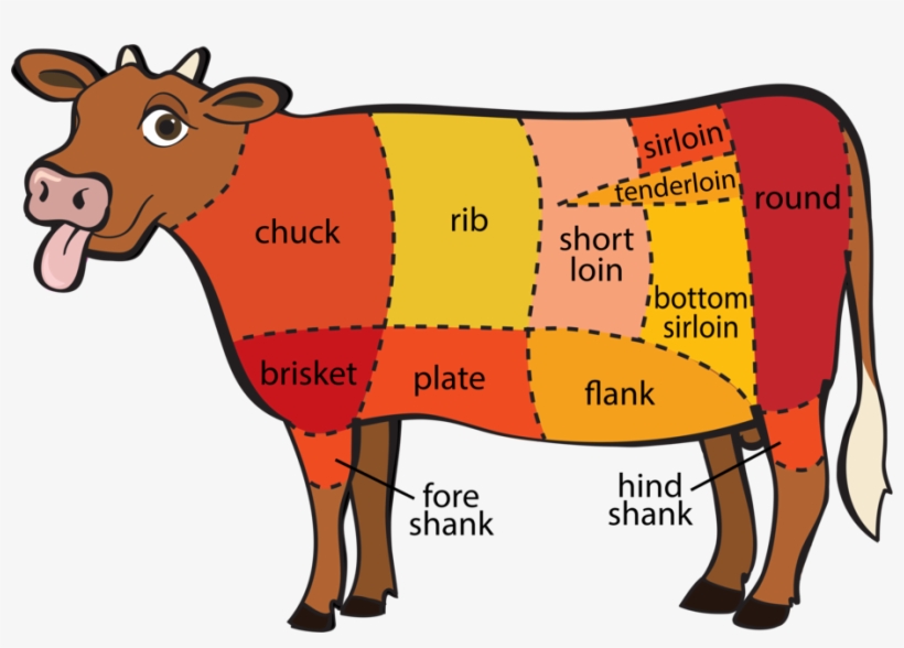 Nose To Tail Beef - Meat On A Cow, transparent png #9228400