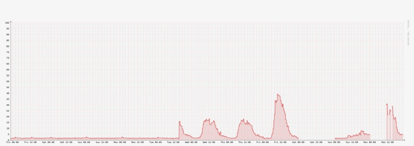 Php 1809×557 - Paper, transparent png #9228806