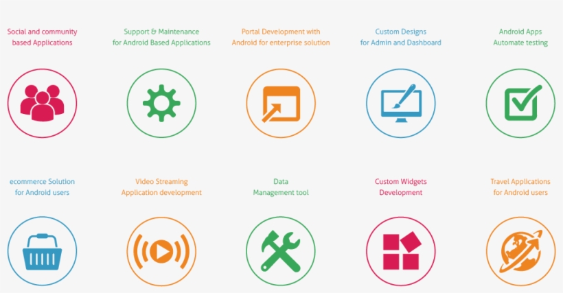 Php Development - Offshore Development Center Icon, transparent png #9228832