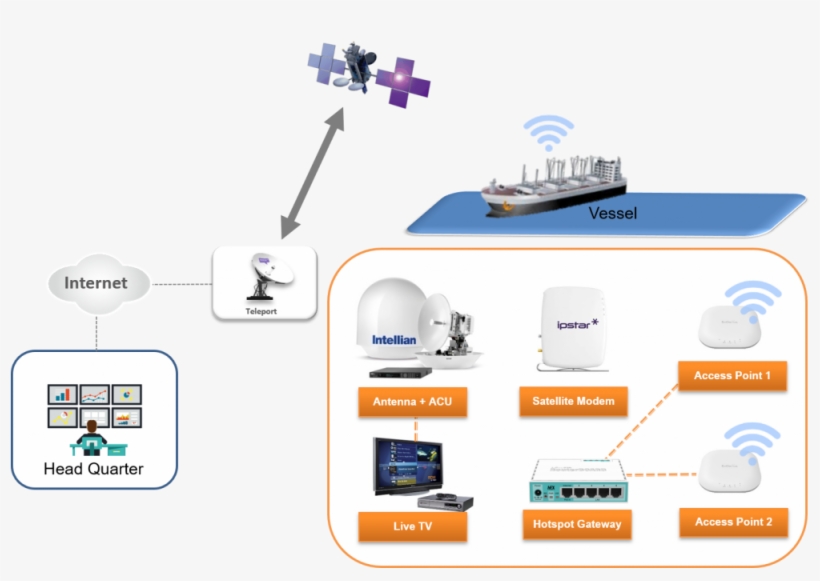 And Receiving High-speed Broadband Internet Signals - Flower, transparent png #9232278
