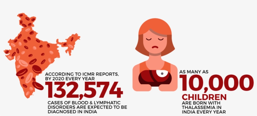 You Might Be Wondering “why Should I Become A Blood - Pin Codes Of Different States, transparent png #9233097