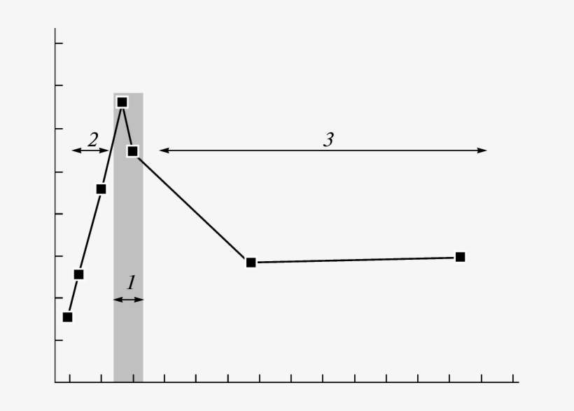 Dependence Of Roottmeannsquare Surface Roughh Ness - Plot, transparent png #9233581