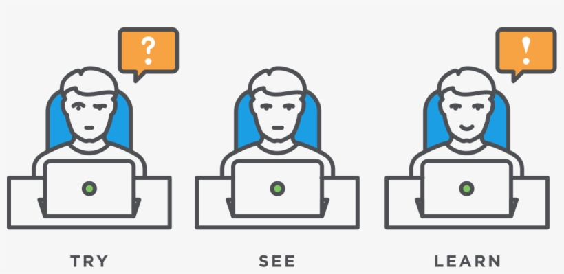 How St Math Games Work Is By The Try, See, And Learn - Cartoon, transparent png #9233753