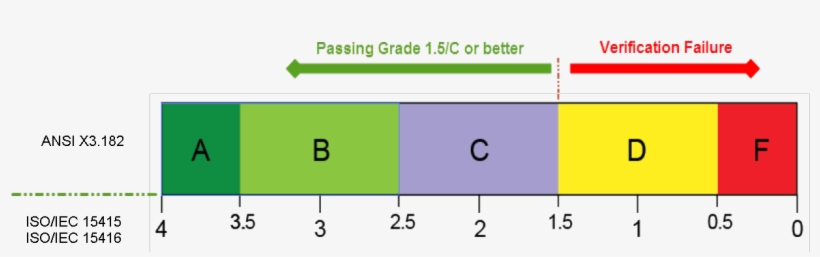 Barcode Quality - Number, transparent png #9233787