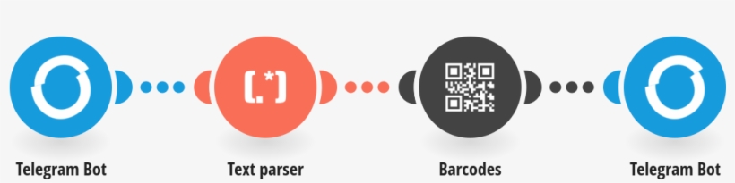 Create Barcodes From Links Posted In Telegram - Circle, transparent png #9233868