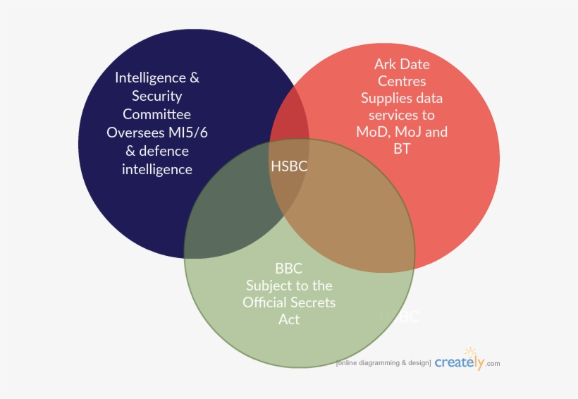 The Infiltration By Hsbc Of Some Of The Most Sensitive - Neon Green Peace Sign, transparent png #9233933