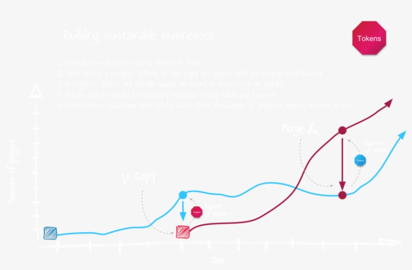 Dev4x Osi Website Slides - Diagram, transparent png #9234004
