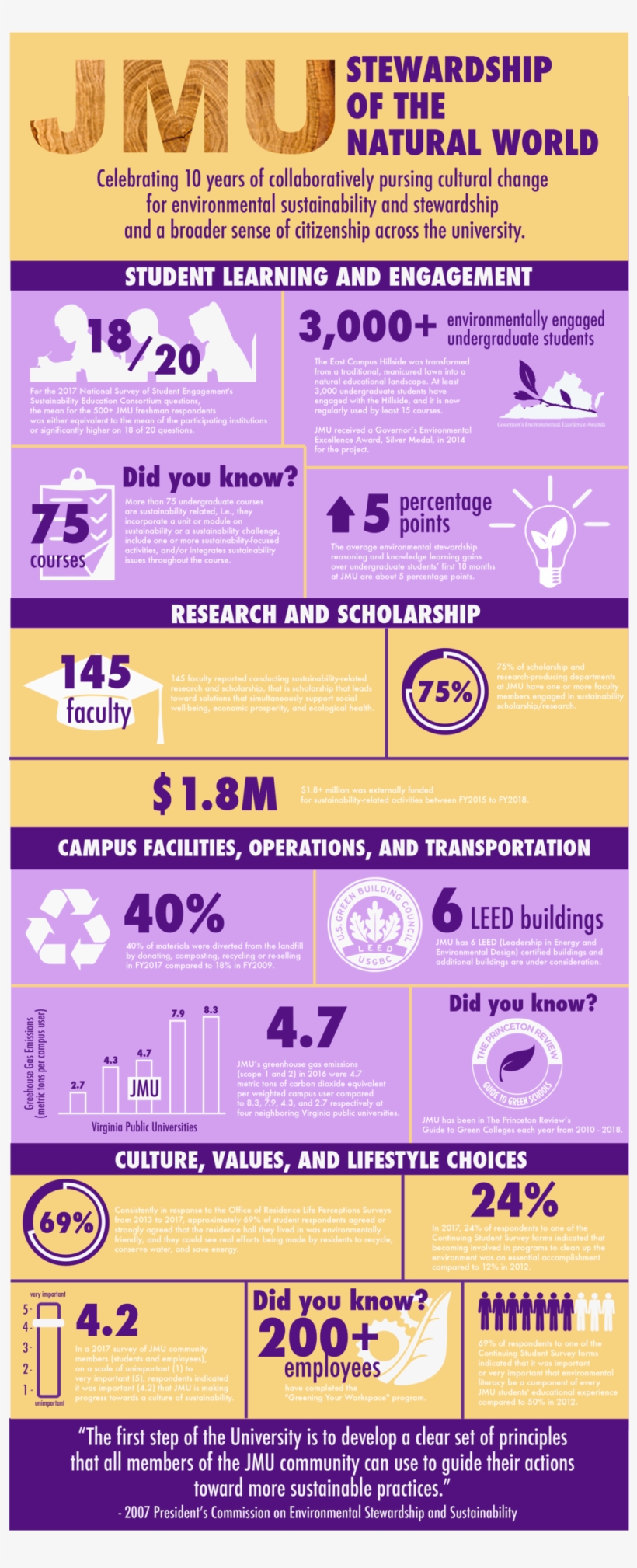 Original Sustainability Infographic For Jmu, transparent png #9234520