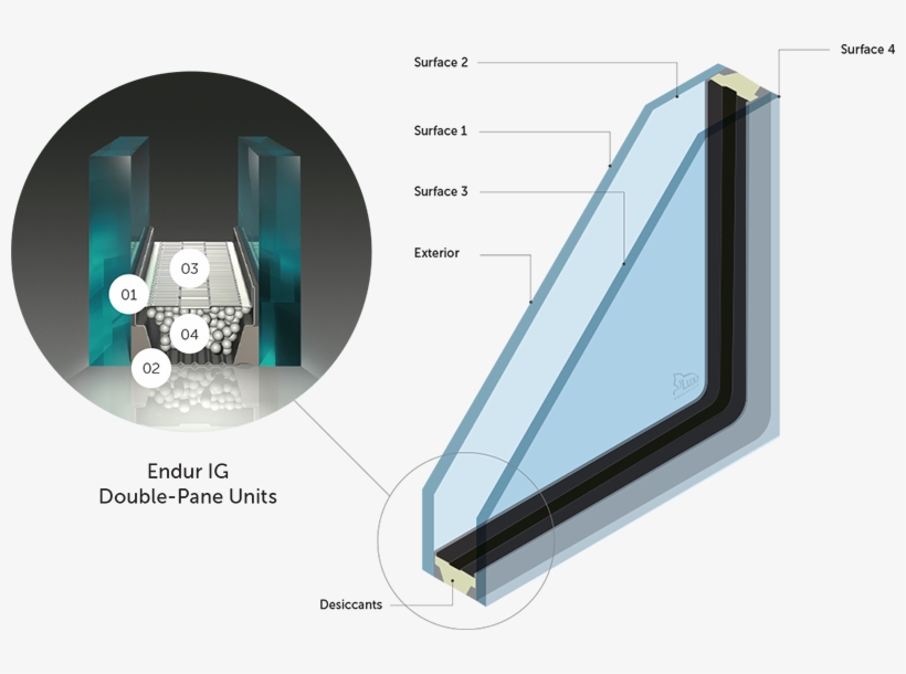 Lux Double-pane Units - Double Glazing Primary Sealant, transparent png #9235733