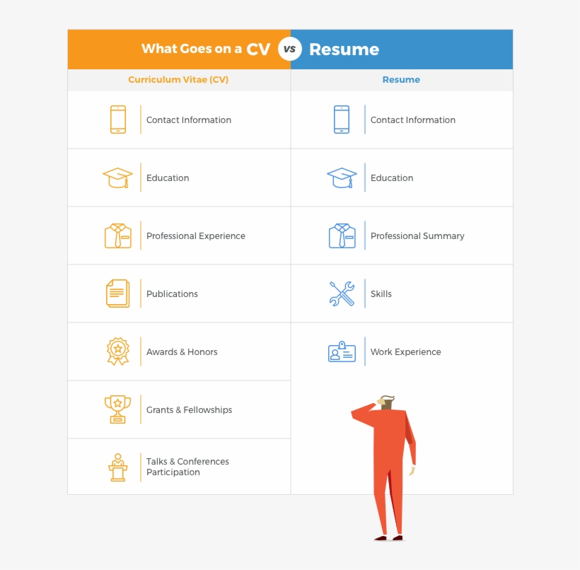 What's The Difference Between A Resume Vs Cv - Resume Vs Cv Difference, transparent png #9237365