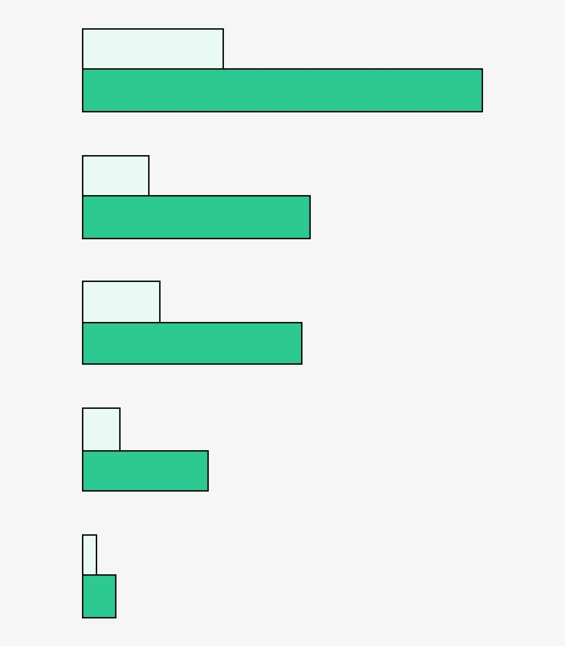 Bugs For Lunch - Colorfulness, transparent png #9242468