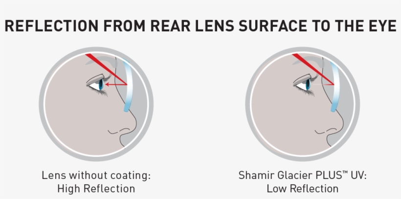 Glacier Plus Uv Image - École Internationale De Création Audiovisuelle Et De, transparent png #9243939